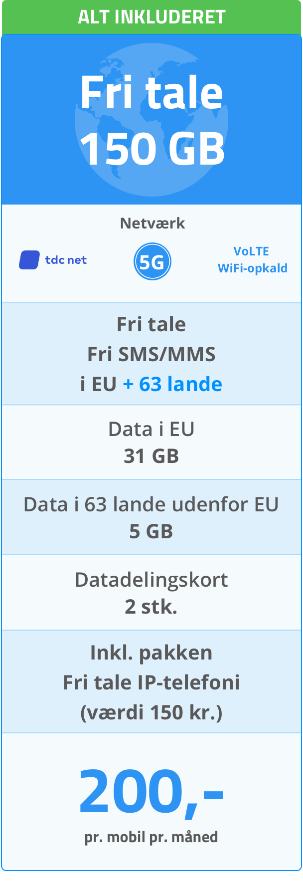 Mobilabonnement (Alt inkluderet): Fri tale 150 GB. 5G netværk. Fri tale/SMS/MMS i EU + 63 lande. Data i EU: 31 GB. Data i 63 lande udenfor EU: 5 GB. Datadelingskort: 2 stk. Fri tale IP-telefoni (værdi 150 kr.). 200 kr. pr. mobil pr. måned.