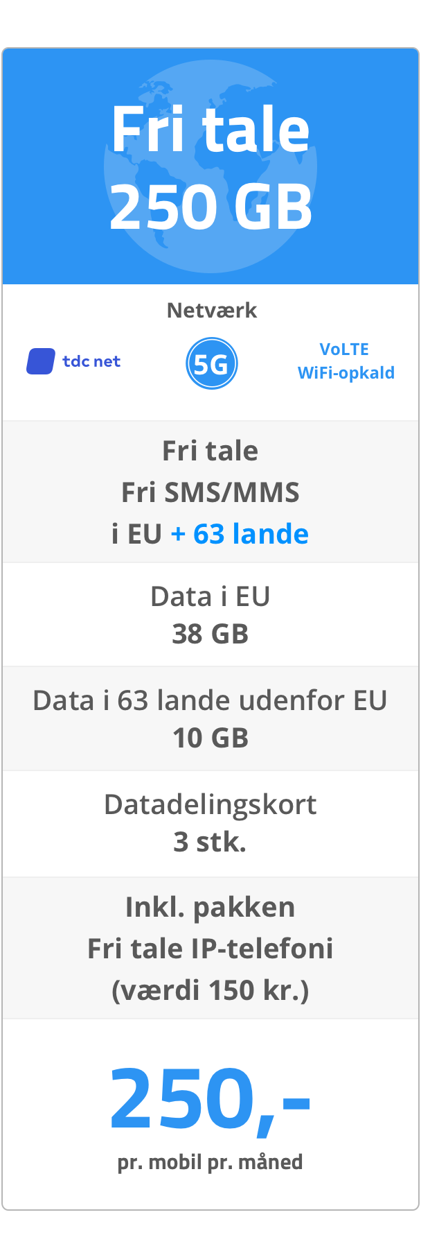 Mobilabonnement: Fri tale 250 GB. 5G netværk. Fri tale/SMS/MMS i EU + 63 lande. Data i EU: 38 GB. Data i 63 lande udenfor EU: 10 GB. Datadelingskort: 3 stk. Fri tale IP-telefoni (værdi 150 kr.). 250 kr. pr. mobil pr. måned.