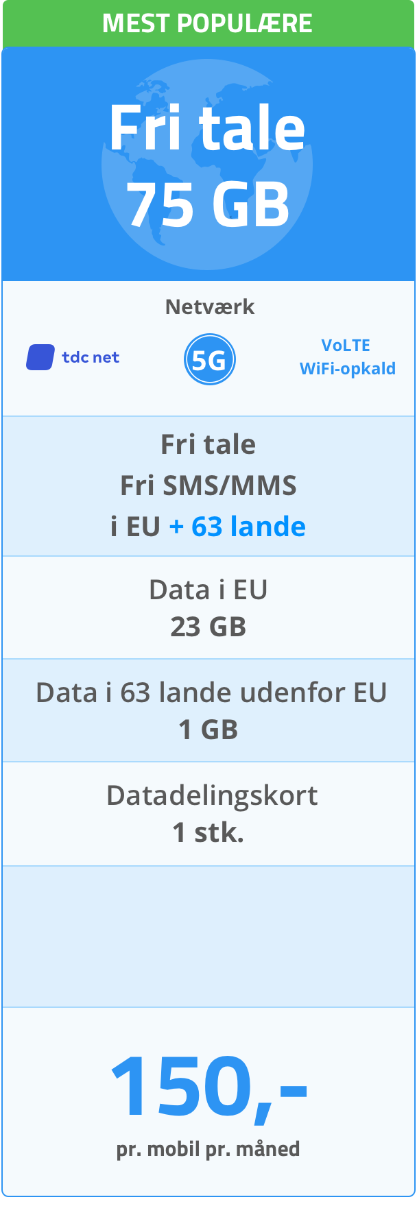 Mobilabonnement (Mest populære): Fri tale 75 GB. 5G netværk. Fri tale/SMS/MMS i EU + 63 lande. Data i EU: 23 GB. Data i 63 lande udenfor EU: 1 GB. Datadelingskort: 1 stk. 150 kr. pr. mobil pr. måned.