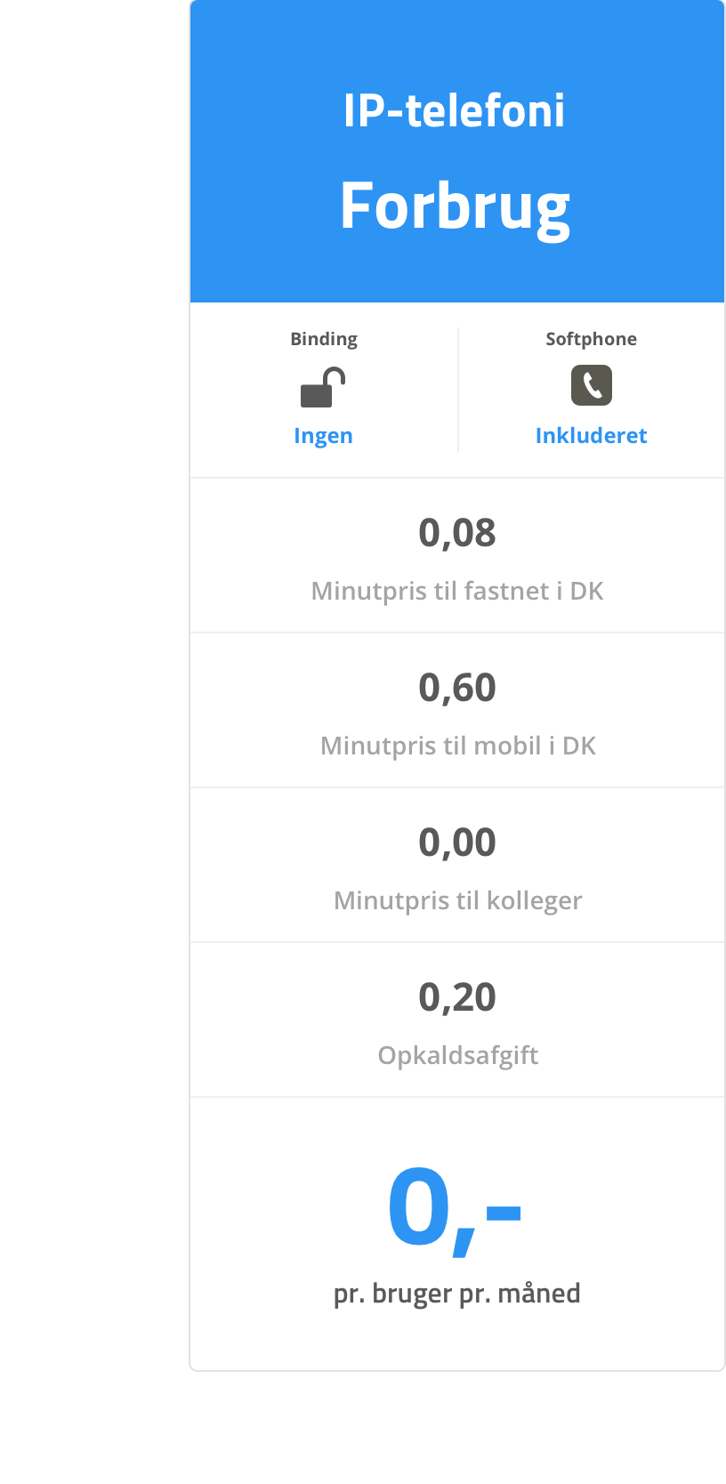 IP-telefoni - Forbrug: Ingen binding. Softphone inkluderet. Minutpris til fastnet i DK: 0,08 kr. Minutpris til mobil i DK: 0,60 kr. Minutpris til kolleger: 0,00 kr. Opkaldsafgift: 0,20 kr. 0 kr. pr. bruger pr. måned. IP-telefoni - Forbrug: Ingen binding. Softphone inkluderet. Minutpris til fastnet i DK: 0,08 kr. Minutpris til mobil i DK: 0,60 kr. Minutpris til kolleger: 0,00 kr. Opkaldsafgift: 0,20 kr. 0 kr. pr. bruger pr. måned.