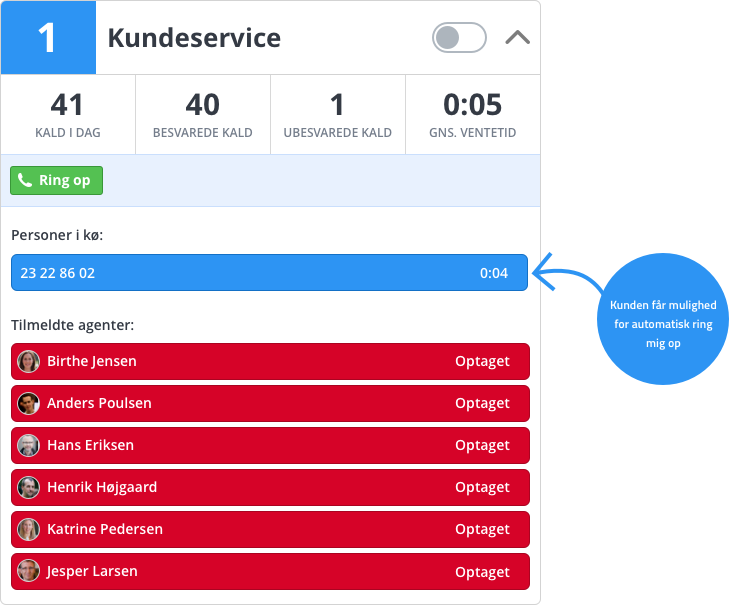 Kunden får mulighed for automatisk ring mig op når de venter i telefonkø.