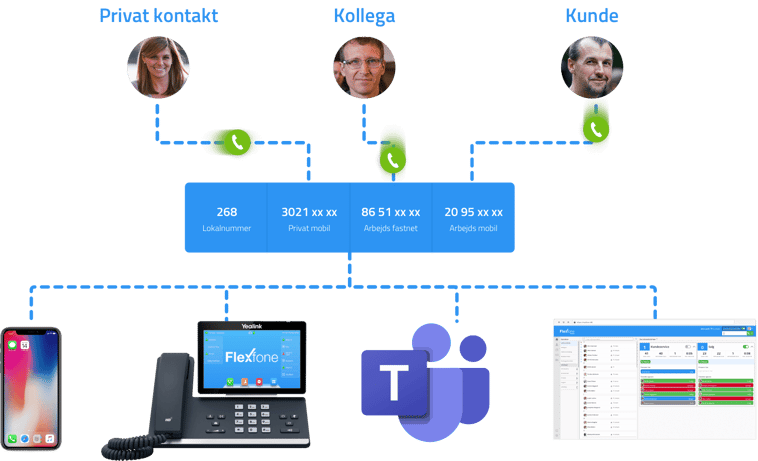 myfone-ringe-profiler@2x