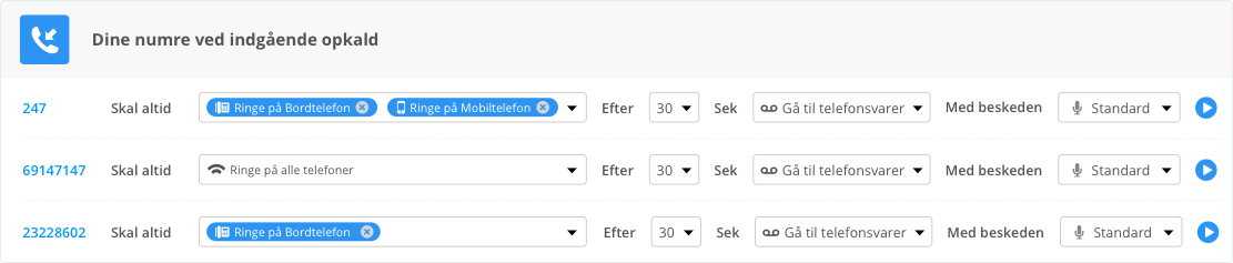 Dine numre ved indgående opkald