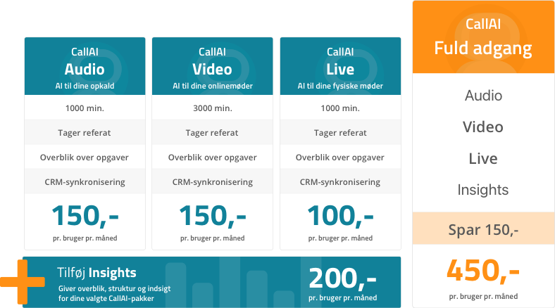 CallAI-Pakker CallAI-Pakker