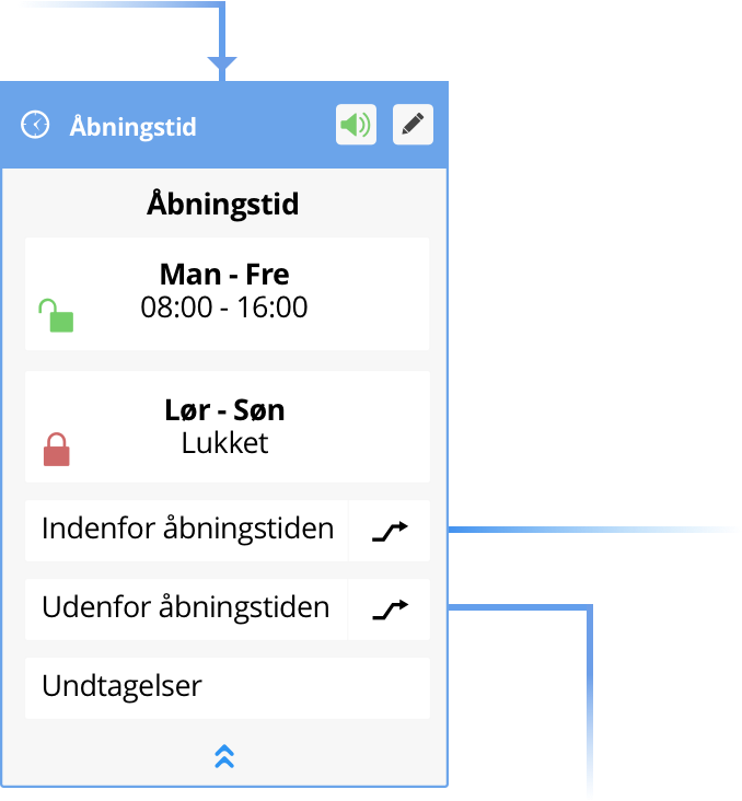 Man kan nemt opsætte åbningstider i et telefonsystem fra Flexfone, så jeres kunder ikke ringer forgæves.