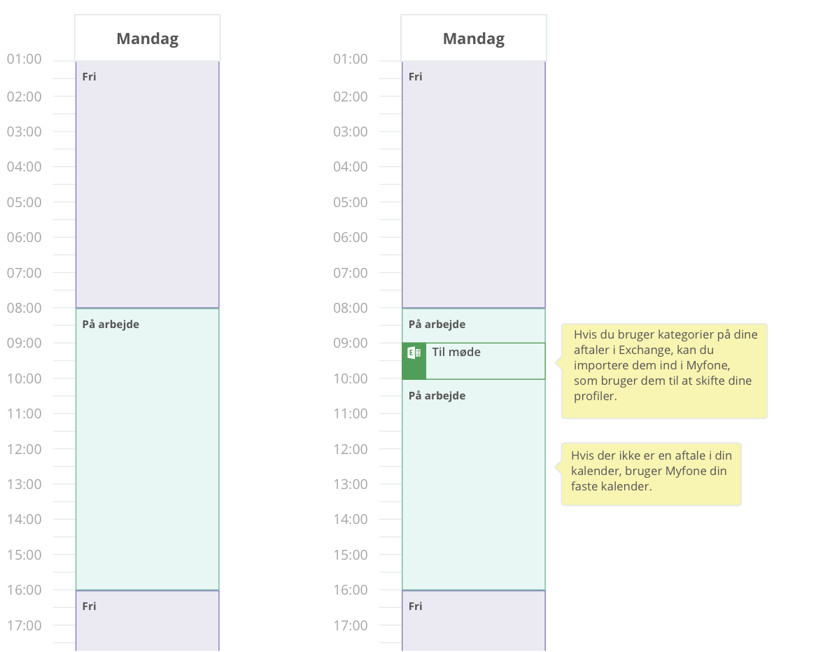 Din Exchange kalender kan styre dine ringeprofiler.