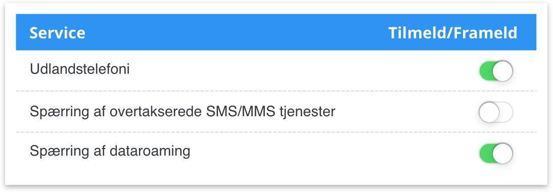 Styr ekstraudgifterne