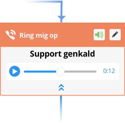 I kan bruge Ring mig op modulet så kunderne bliver mødt af et speak der fortæller dem at de kan indtaste deres telefonnummer så de kan blive ringet op.