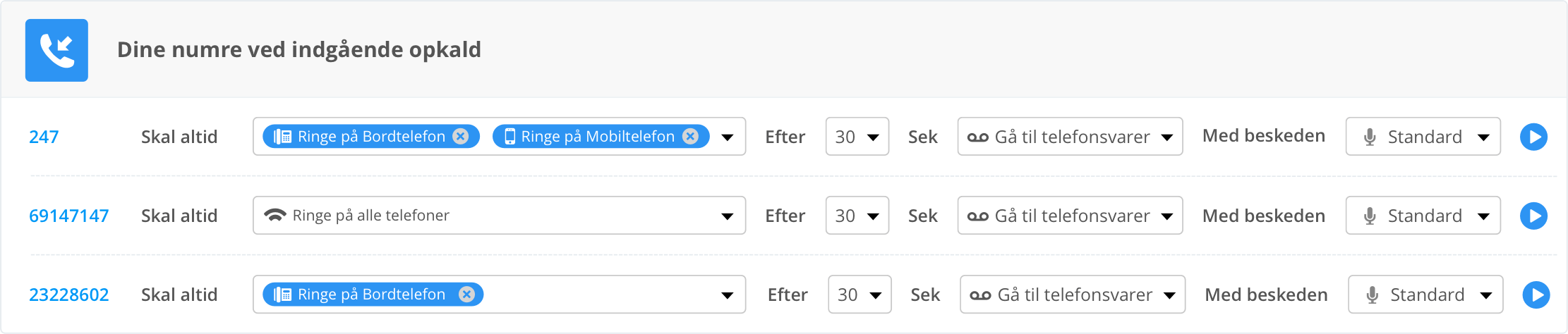 Ved indgående opkald kan du selv bestemme, hvordan dine kald skal agere. Gå til telefonsvarer: Opkald går til telefonsvarer, f.eks. når man ringer til dit arbejdsnummer, når du har fri. Viderestille til: Opkald går videre til f.eks. supportkø, når du sidder i møde.
