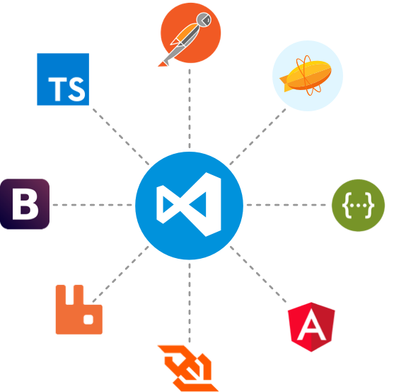 teknologier frontend service teknologier frontend service