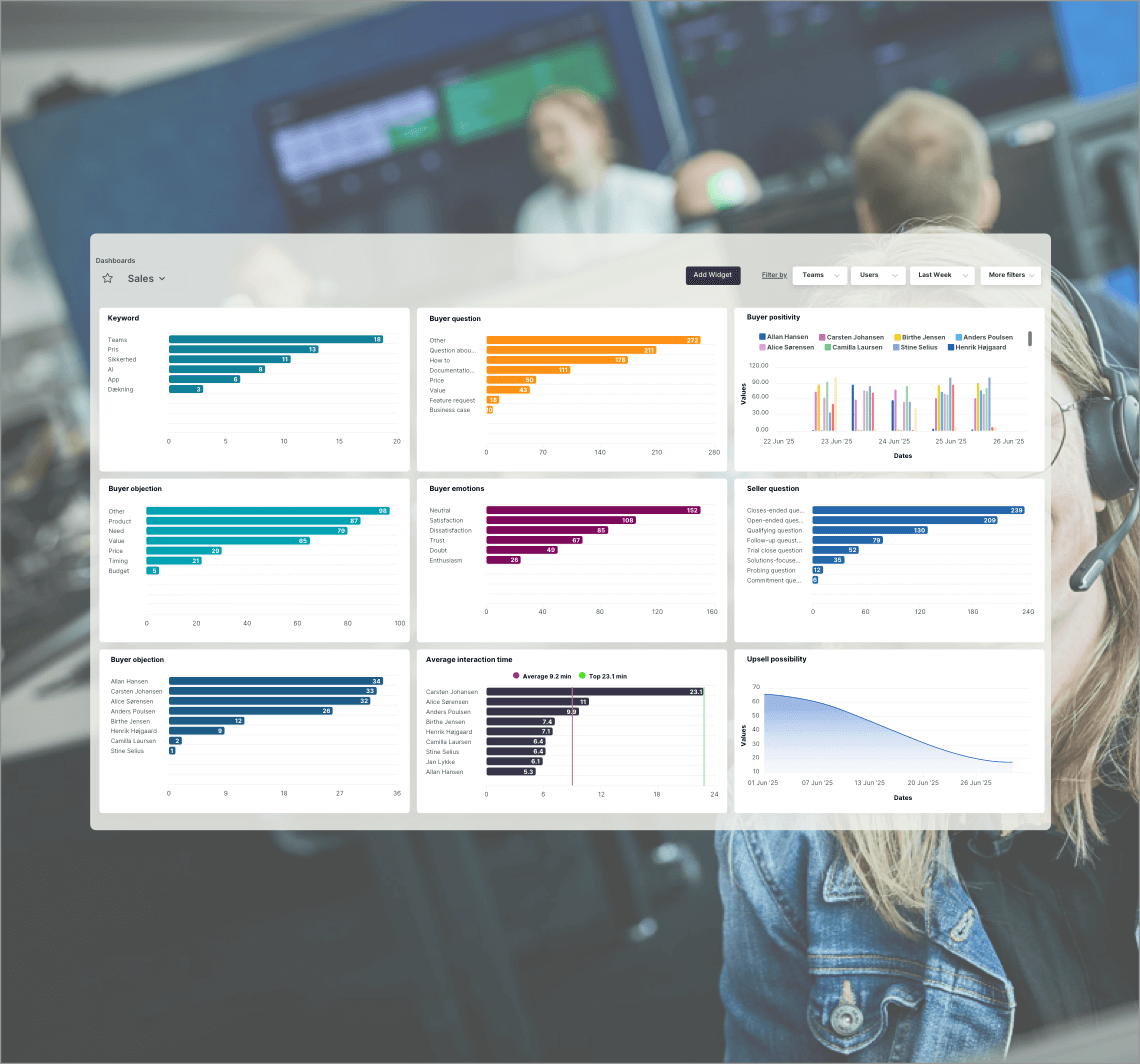 Dashboards med værdifulde indsigter fra Flexfone CallAI
