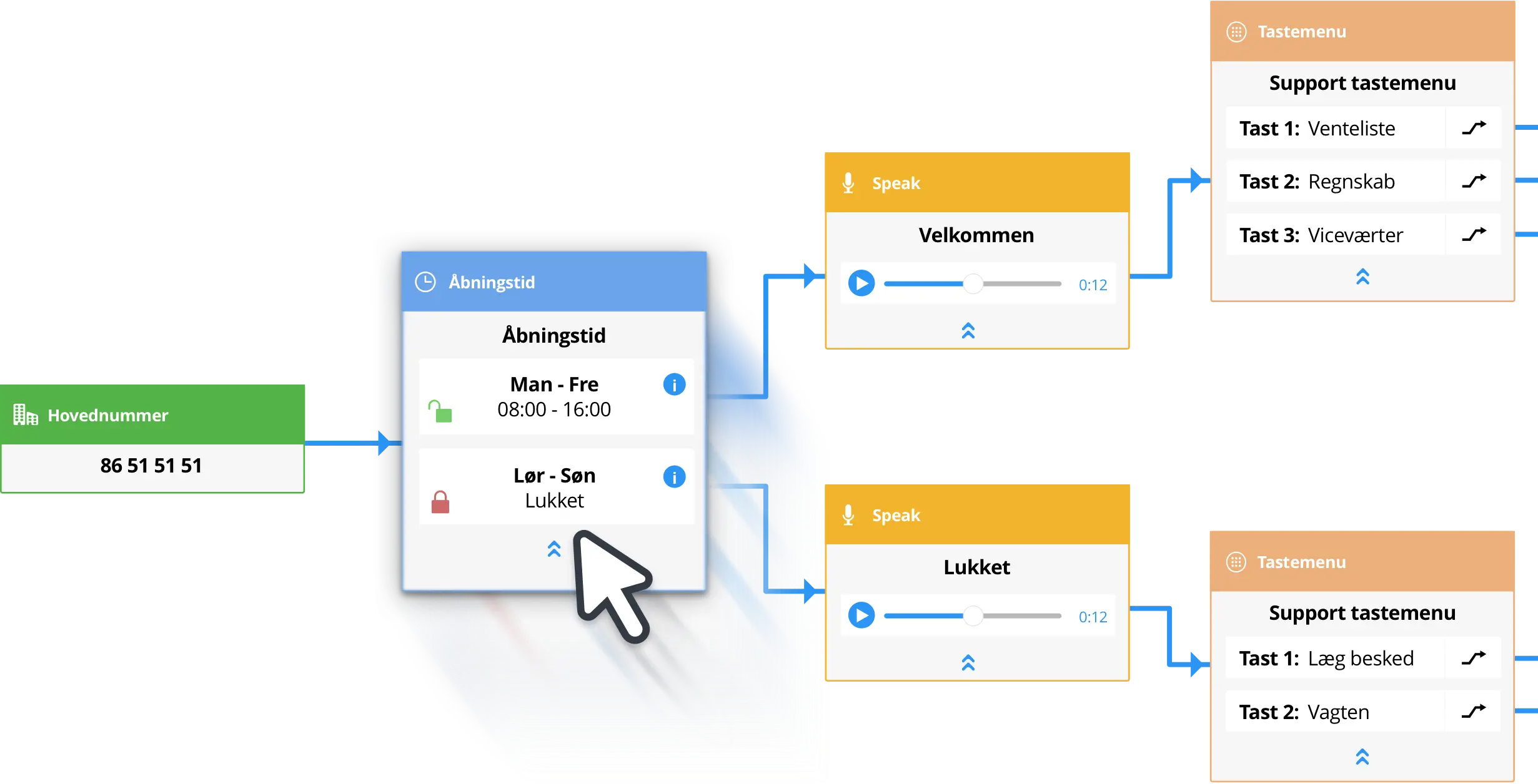 Flexfone telefonsystem bygget med moduler