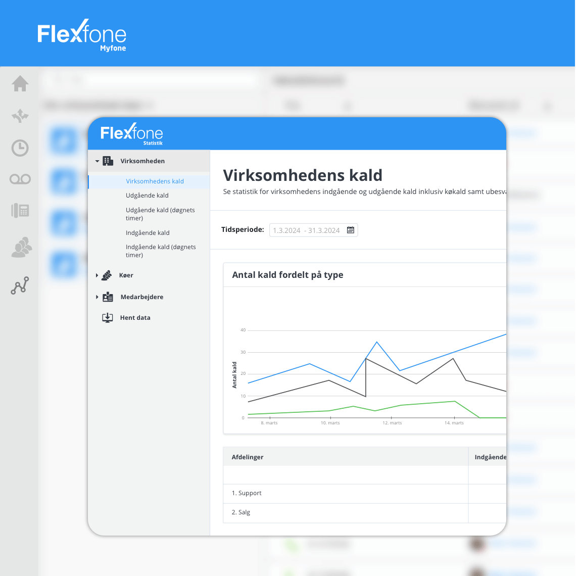 Tilgå nemt virksomhedens kaldsstatistik på Myfone.dk