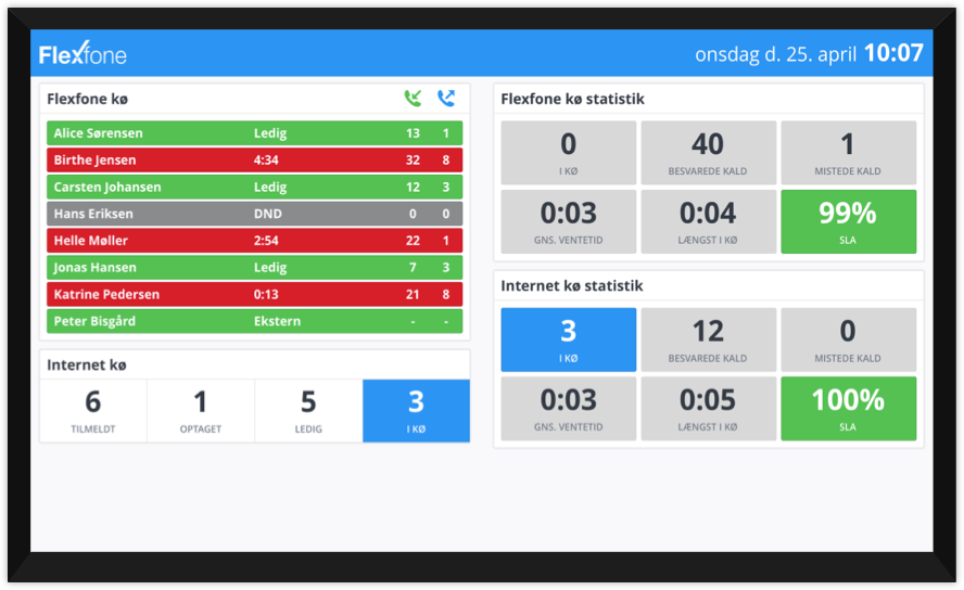 Wallboard fra Flexfone med live statistik